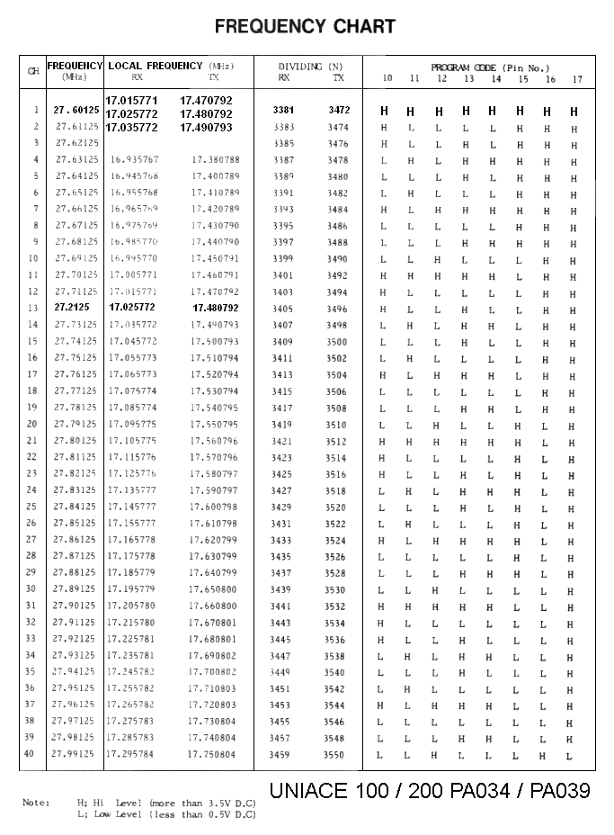 Frequency_Chart.png
